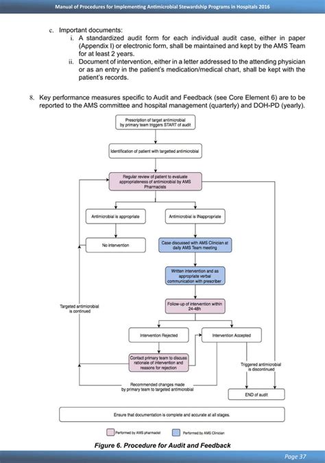 DOH Manuals for Hospitals .